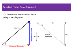 Aqa Gcse Physics Topic 5 Resultant Forces + Scale Diagrams 