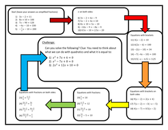 Solving Equations (Hard) with Answers | Teaching Resources