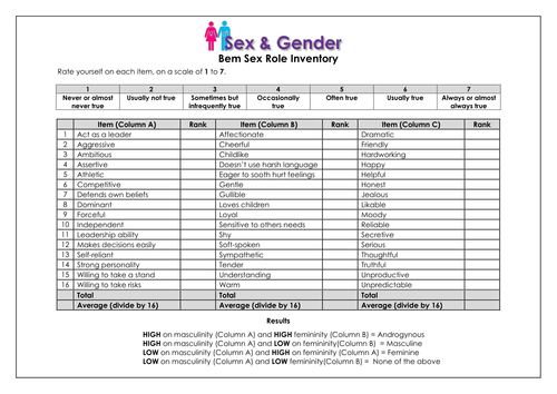 Sex And Gender Aqa Psychology Alevel 71823 Teaching Resources