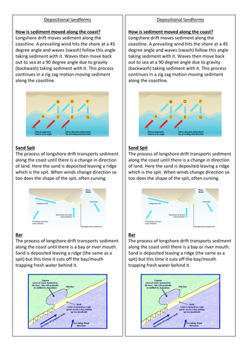EdExcel A GCSE Geography 1-9 - Coastal Landscapes Revision Bookmarks ...