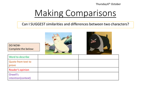 Animal Farm Snowball and Napoleon Comparison | Teaching Resources