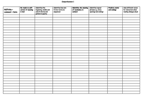 Year 1 Assessment Maths Literacy Phonics Science P levels | Teaching ...