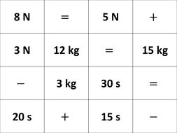 Homogeneity - A Level Physics (OCR A) | Teaching Resources