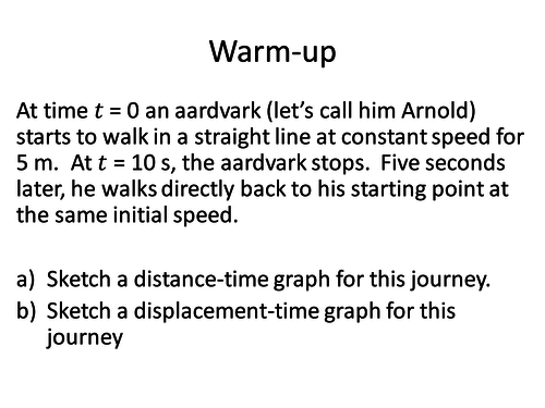 Displacement-time Graphs - A Level Physics (OCR A) | Teaching Resources