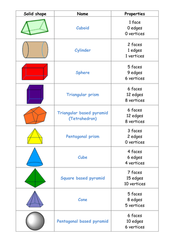 shape homework ks2