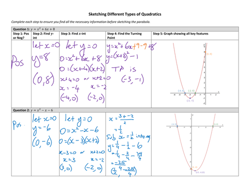 Sketching Different Types Of Quadratics Teaching Resources