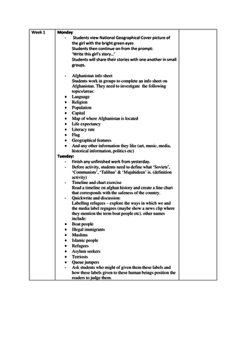 Parvana chapter summaries 1 15 picture