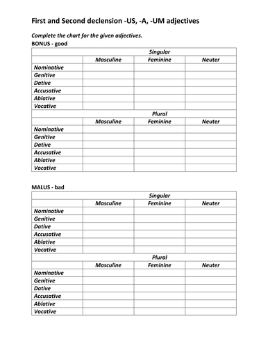 First and Second Declension -US, -A, -UM Adjectives in Latin Chart ...