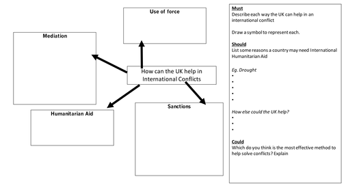 AQA Citizenship 9-1 Life in Modern Britain: How can the UK help in International Conflicts?