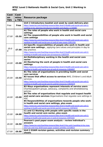 BTEC Level 3 Health and Social Care Unit 2 Working in HSC Introductory ...