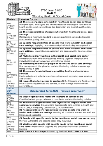 btec-level-3-health-and-social-care-unit-2-working-in-hsc-planning