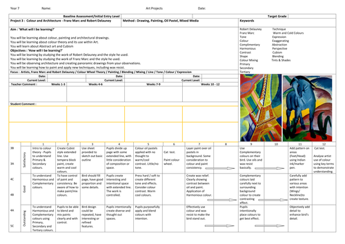 Year 7 Art SOW on Franz Marc