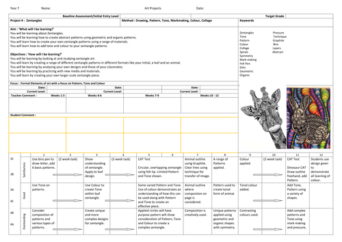 Year 7 Art SOW on Zentangles