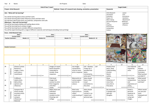 Year 8 Art SOW - Artist Research