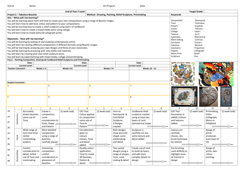 Year 8 Art SOW -Fabulous Beasties