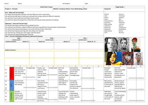 Year 8 Art SOW - Portraits