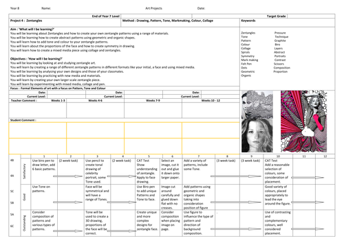 year 8 art sow full year teaching resources