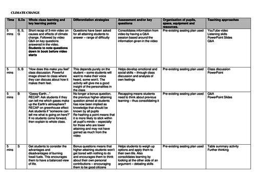 KS3 Earth and Atmosphere - Climate Change & The Carbon Cycle [Including ...