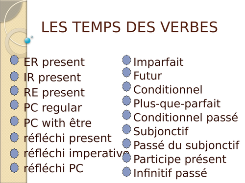 Temps Des Verbes Verb Tenses In French Powerpoint Teaching Resources