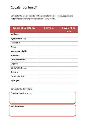 KS4 Chemistry Worksheet Pack | Teaching Resources