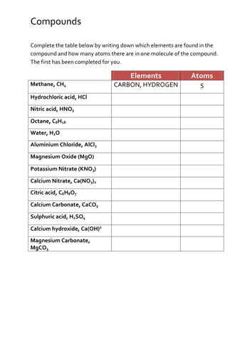 KS4 Chemistry Worksheet Pack | Teaching Resources