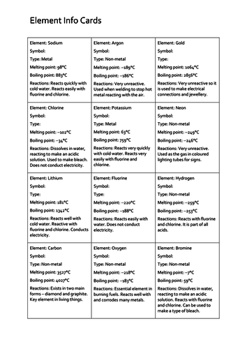 KS4 Chemistry Worksheet Pack | Teaching Resources