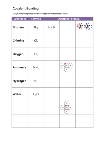 KS4 Chemistry Worksheet Pack | Teaching Resources