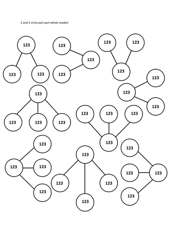 Part Part Whole Model Templates | Teaching Resources