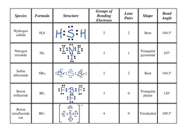 Card Sort - Bond Angles | Teaching Resources