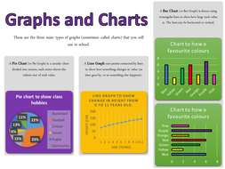 Data Handling - Digital Pie/Line/Bar Graph/Charts - Computing ...