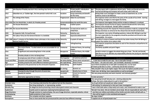 An Inspector Calls Knowledge Organiser Teaching Resources 6475