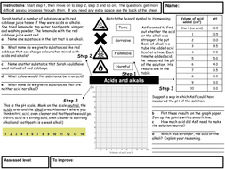 Properties of acids picture