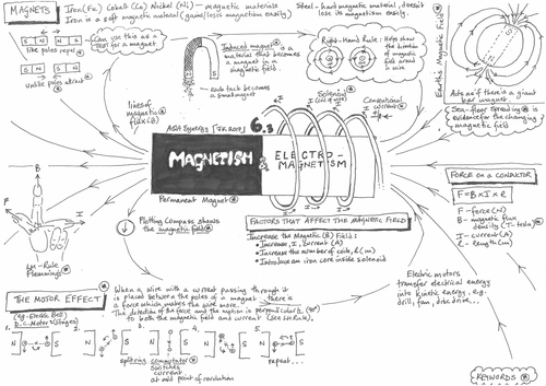 Aqa Gcse Electromagnetism Physics Revision Poster Placemat 1598