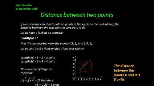Distance between two points | Teaching Resources