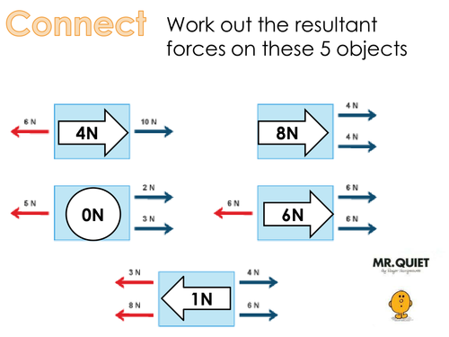 Work Done and Energy Transfer Lesson