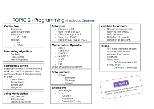 Edexcel Computer Science 1-9 Knowledge Organisers | Teaching Resources