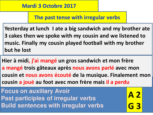 Past Tense With Avoir Irregular Verbs Teaching Resources