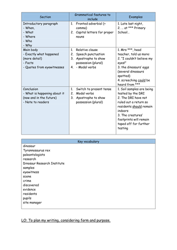 Year 5/6 newspaper planning template with success criteria & examples ...