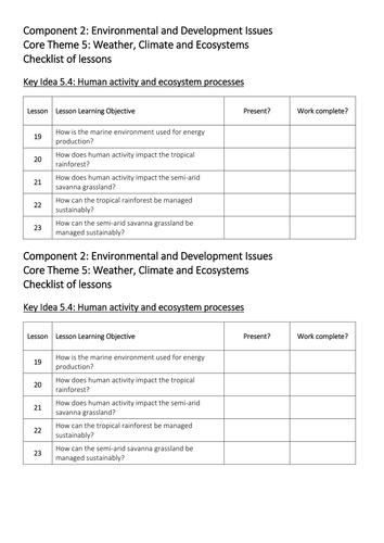 Theme 5: Weather, Climate and Ecosystems Key Idea 5.4 (Eduqas WJEC 9-1)