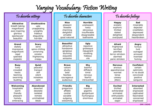 Word bank for creative writing gcse image