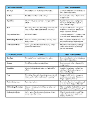 A Monster Calls three weeks of scheme KS3 | Teaching Resources