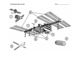 International Space Station Worksheet | Teaching Resources