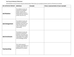 Motivation - Non-Financial Methods | Teaching Resources