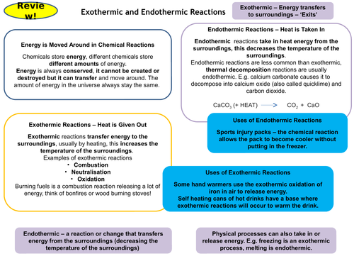 Energy Changes Topic 5 Full Set of Revision Card Activities New AQA Chemistry GCSE