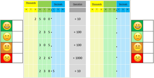 Year 5 and 6 multiply and divide by 10, 100 and 1000