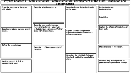 NEW AQA 2016 GCSE Trilogy Physics revision mat atomic structure