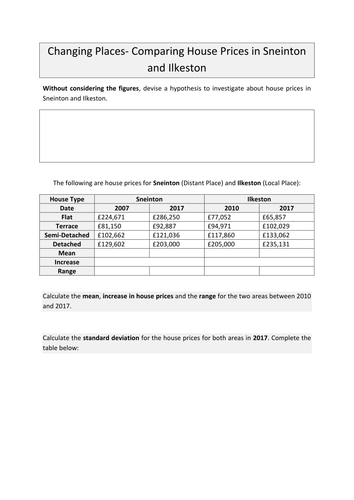 Investigating house prices and crime