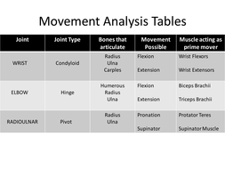 movement analysis pe level ocr tables resources resource