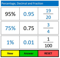 Fraction, Decimal And Percentage Conversions 