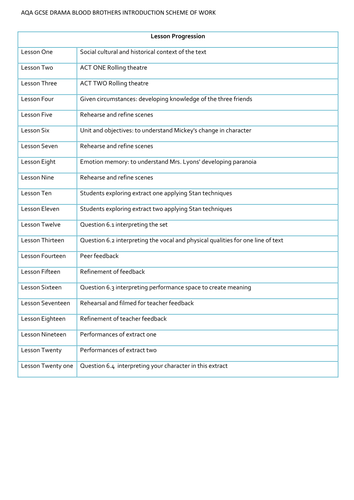 Blood Brothers AQA GCSE Drama C1 and C3 MOCK 21 LESSONS | Teaching ...